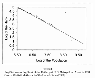 Illustration for article titled A mysterious law that predicts the size of the world's biggest cities